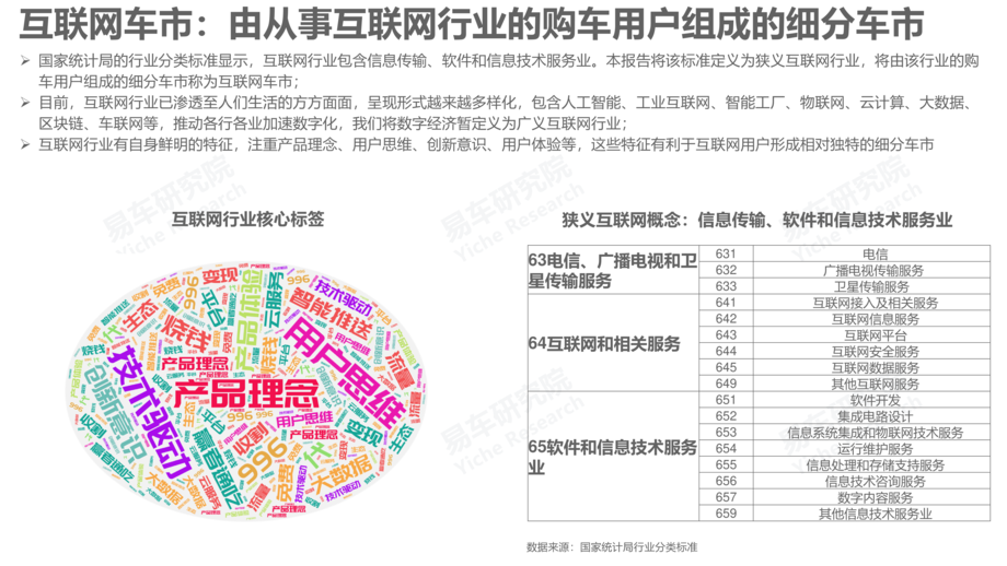 易车研究院:2022互联网车市洞察报告